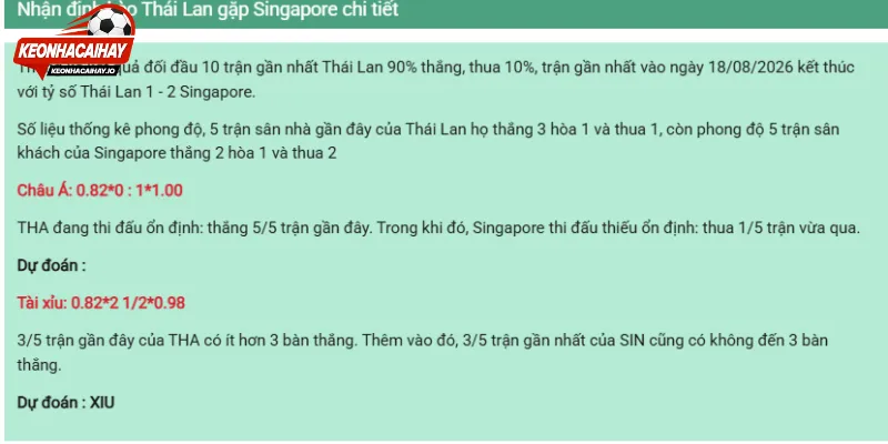 Nhận định các tỷ lệ cược của cuộc chạm trán 