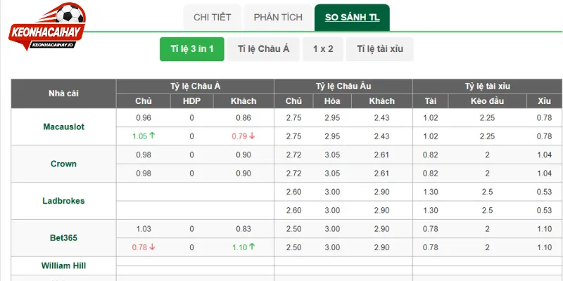 Đánh giá các chỉ số bóng đá quan trọng