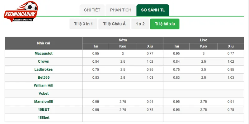 Đánh giá tỷ lệ cược bóng đá chi tiết 