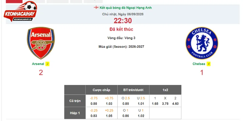 Dự báo kết quả bóng đá siêu hấp dẫn