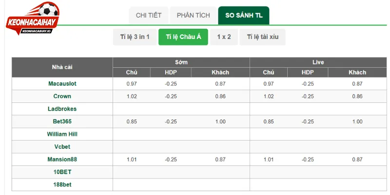 Hướng dẫn đọc tỷ lệ cá cược hôm nay chuẩn