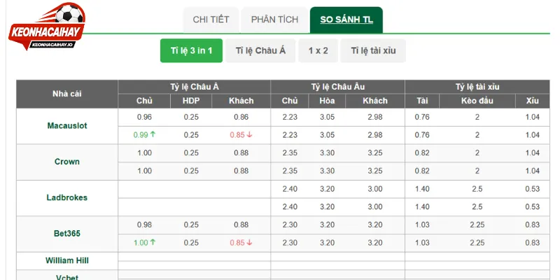 Nhận định chi tiết các tỷ lệ bóng đá