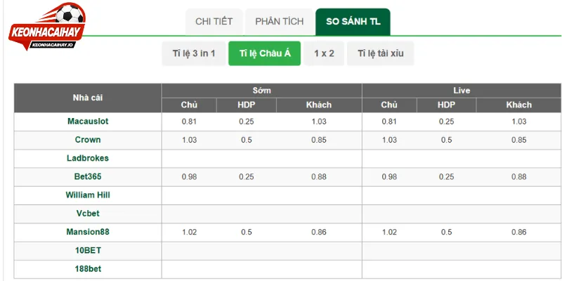 Nhận định chi tiết các tỷ lệ đấu vòng 34