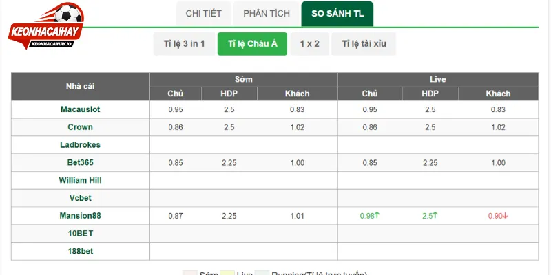 Nhận định những tỷ lệ cá cược hôm nay