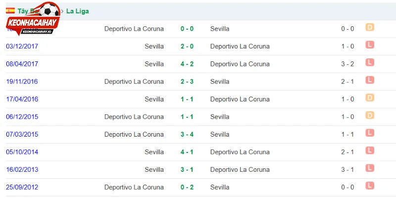 Nhận định phong độ Espanyol vs Sevilla hiện tại