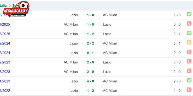 Nhận định sức mạnh Juventus vs AC Milan hiện tại