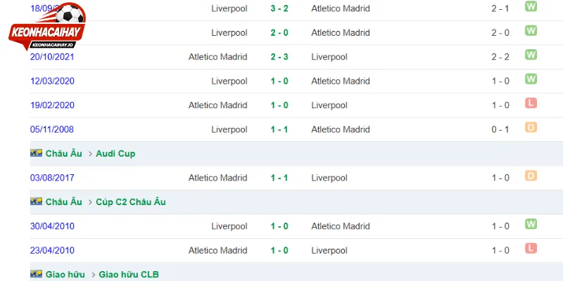 Nhận định sức mạnh Liverpool vs Atletico gần đây 