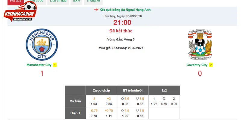 Nhận định tỷ số chung cuộc của vòng đấu