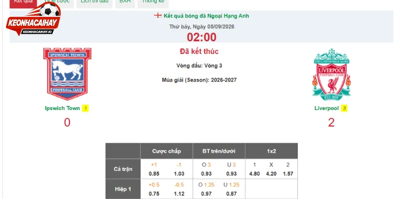 Nhận định tỷ số trận đấu bóng đá mới