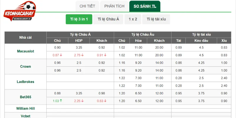 Phân tích những con số dự đoán tỷ lệ
