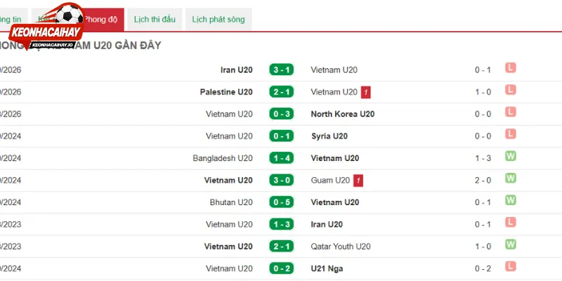 Thành tích Palestine U20 vs Việt Nam U20