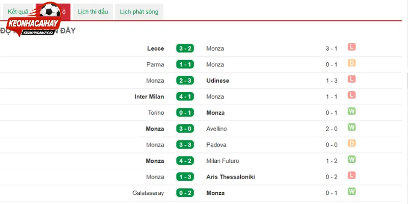 Thành tích thi đấu Torino vs Monza gần đây