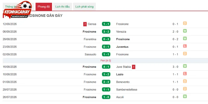 Tình hình thi đấu Sassuolo vs Frosinone gần đây 